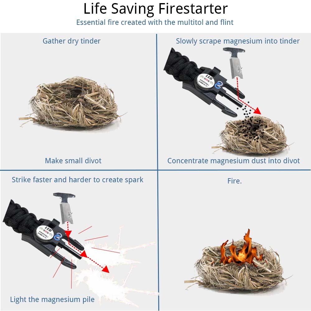 Nexfinity One Survival Paracord Bracelet - Tactical Emergency Gear Kit with SOS LED Light, 550 Grade, Adjustable, Multitools, Fire Starter, Compass, and Whistle - Set of 2 (Red)