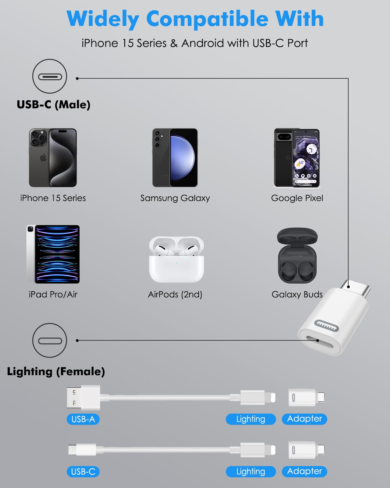 MoKo Lightning Female to USB C Male Adapter for iPhone 17 Air 16 15 Pro Max Plus, Galaxy, iPad - Not for Earphone/USB Stick/iPencil, 2 Pack USB-C to Lightning Adapter ONLY for Charging/Data Transfer