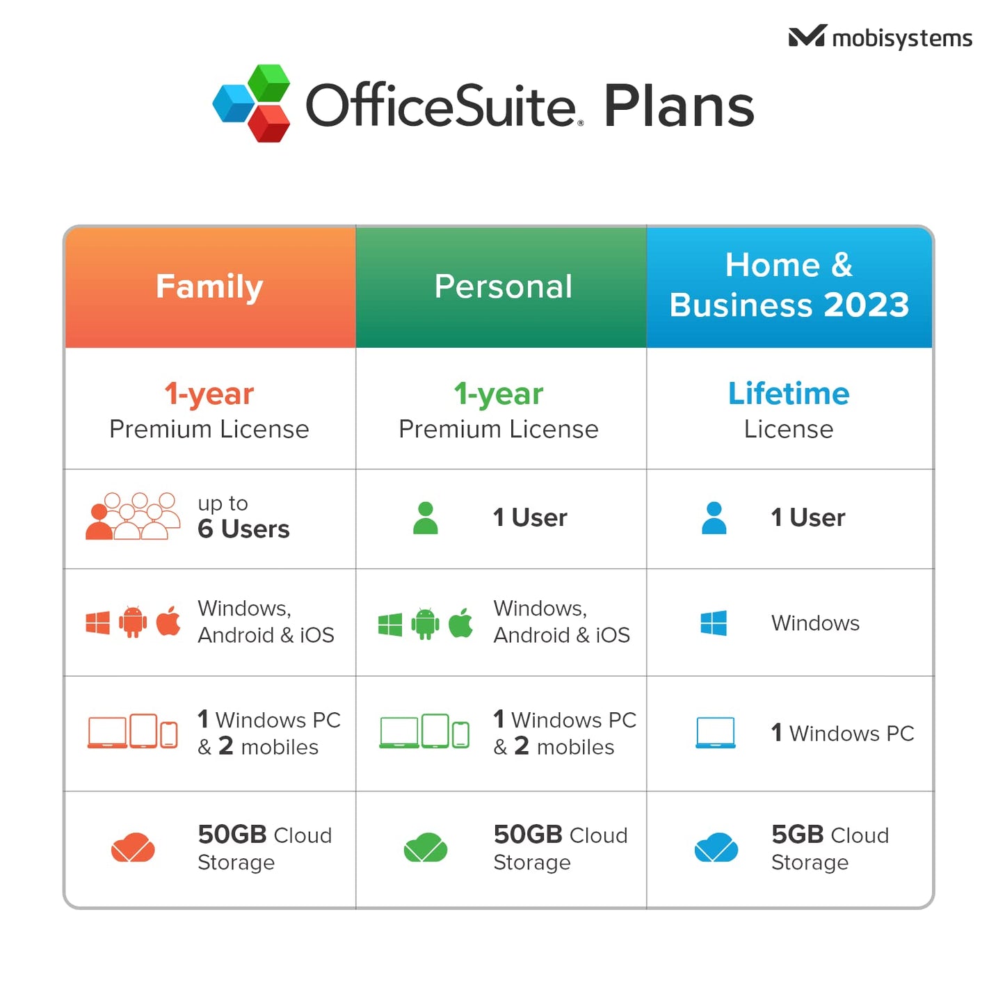 OfficeSuite Personal Compatible with Microsoft® Office Word® Excel® & PowerPoint® and Adobe® PDF - 1 Year License for 1 Windows & 2 Mobile Devices