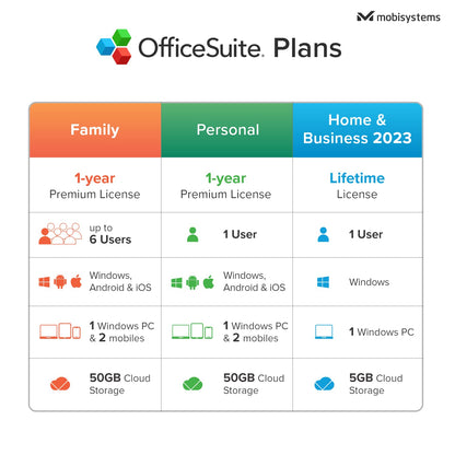 OfficeSuite Personal Compatible with Microsoft® Office Word® Excel® & PowerPoint® and Adobe® PDF - 1 Year License for 1 Windows & 2 Mobile Devices