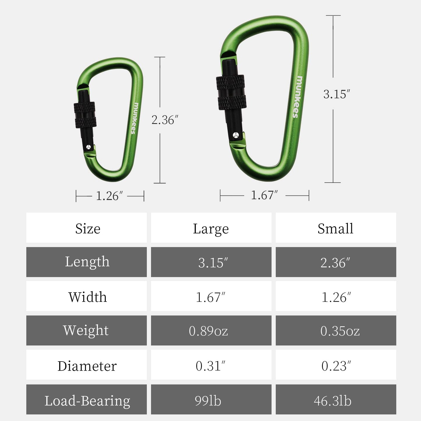 munkees Small Carabiner Clip Keychain 2 Pack, Mini Caribeener 2 inch to 3" for Keys Aluminum Alloy Biner Lightweights for Bottle Buckle, Backpack Hook (Small, Green with Lock)