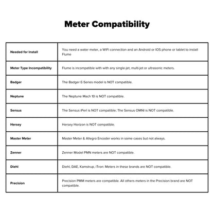Flume 2 Smart Home Water Monitor & Leak Detector – WiFi Connected, Real-Time Usage Tracking & Alerts – Works with Compatible Residential Water Meters