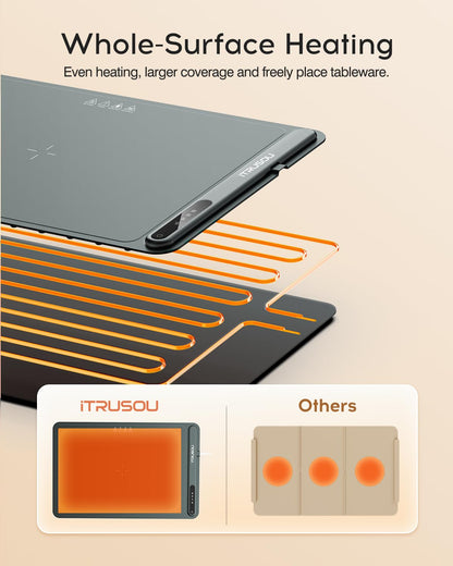 iTRUSOU Electric Warming Tray - Full Surface Heating,Rollable & Portable,Premium Silicone Nano-Material,3 Temperature Settings,Auto Shut-Off -Versatile Food Warmer for Gatherings,Parties,Everyday Use