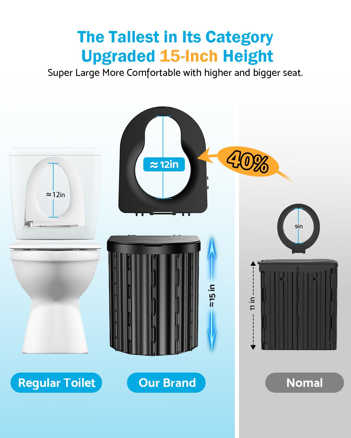Portable Toilet, Upgraded 15'' toilet With Removable Paper Holder, Camping Toilet With A Load Capacity Of 450 Lbs, Portable Potty for Camping, Hiking, Road Trip, Car, RV, Tent, Beach, Truck Drivers