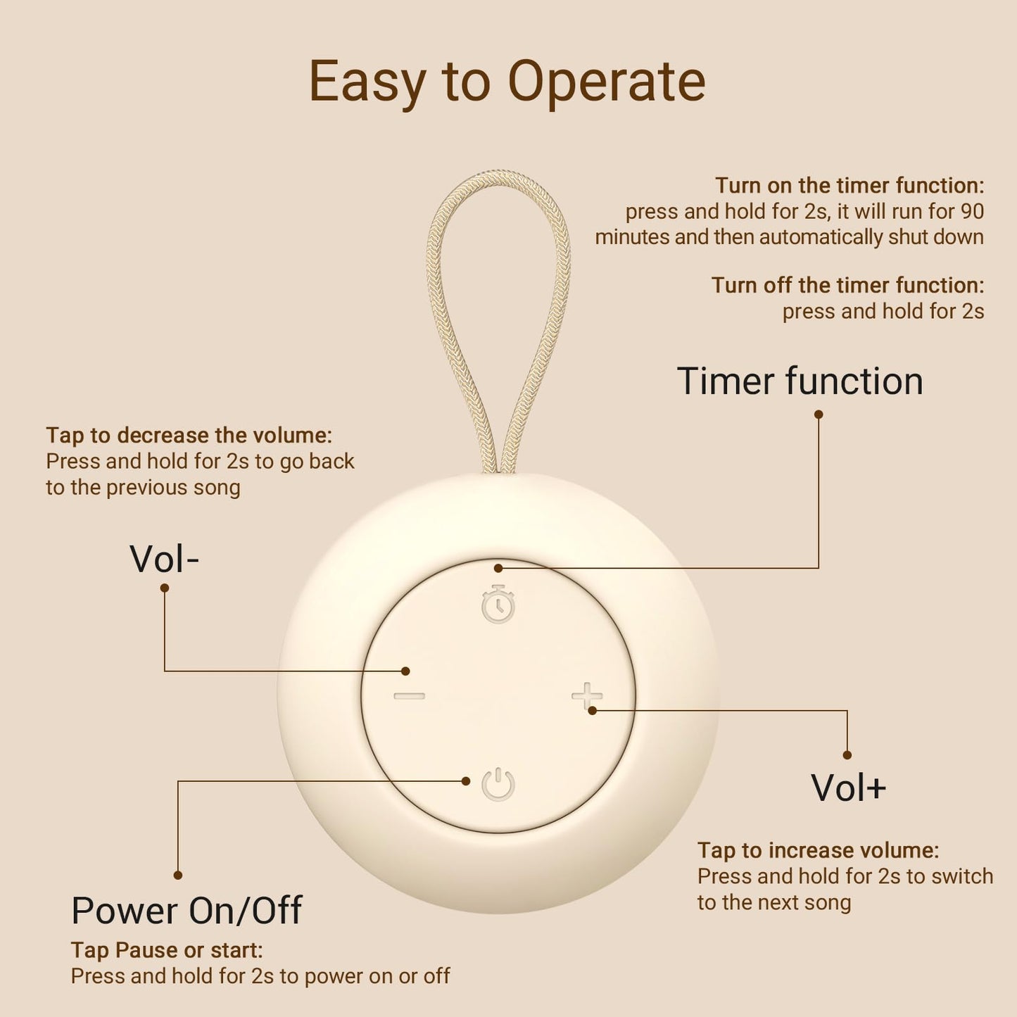 Portable Baby Sound Machine [White Noise for Babies Kids Adults][Sleep Soother][Timer Function][12 Soothing Sounds] 15 Hours Battery Life, Travel,Registry Gift,Shower,Clips on Baby Stroller