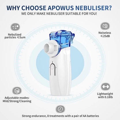 Portable Nebulizer - Nebulizer Machine for Adults and Kids Travel and Household Use, Handheld Mesh Nebulizer for Breathing Problems APOWUS.