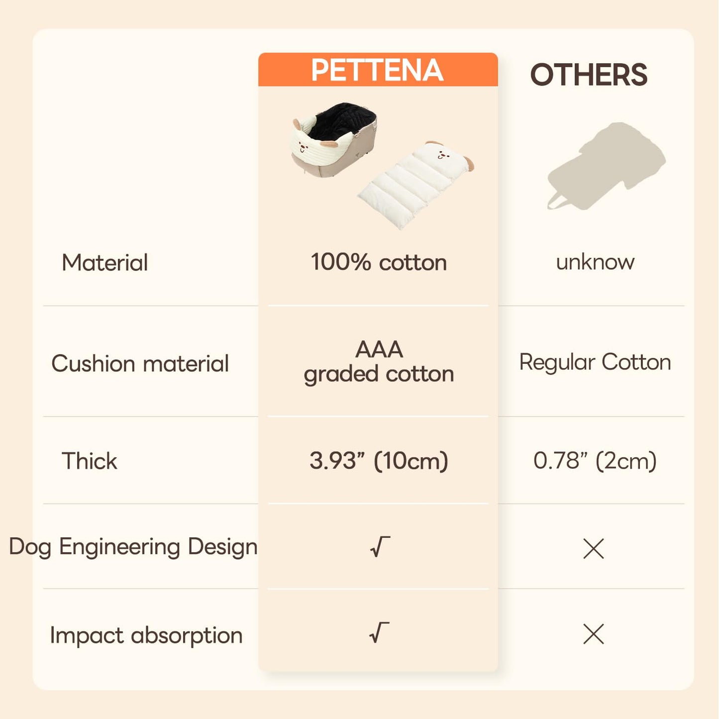 PETTENA Dog Stroller Cushion & Mat, Pet Stroller Cushion for Dogs & Cats, Ideal Pet Accessories for Comfortable Rides