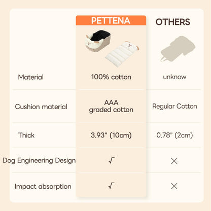 PETTENA Dog Stroller Cushion & Mat, Pet Stroller Cushion for Dogs & Cats, Ideal Pet Accessories for Comfortable Rides