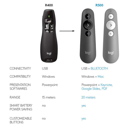 Logitech Wireless Presenter R400, PowerPoint Clicker with Laser Pointer, Wireless Presentation Clicker Remote