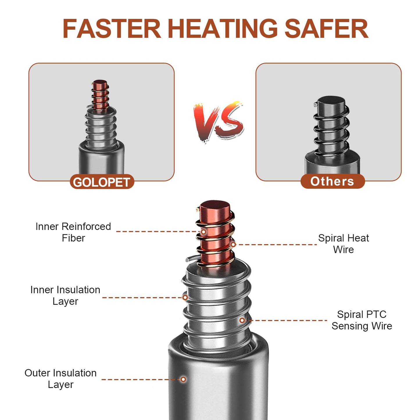 GOLOPET Large Dog Heating Pad 34x21in Waterproof Pet Heating Pad for Dogs Smart Thermostat Switch, Whelping Supplies Heated Dog Bed,Adding Wire Rope Wires Puppy Heating Pad Mat-Whelping Box for Dogs