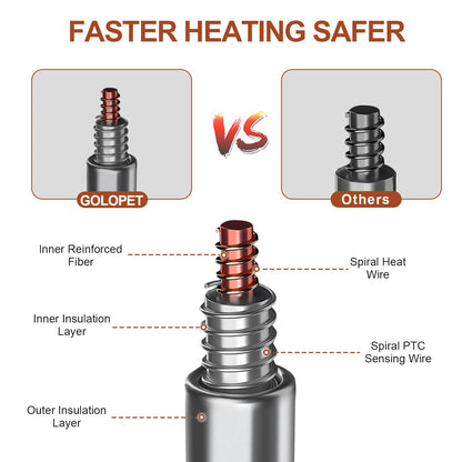 GOLOPET Large Dog Heating Pad 34x21in Waterproof Pet Heating Pad for Dogs Smart Thermostat Switch, Whelping Supplies Heated Dog Bed,Adding Wire Rope Wires Puppy Heating Pad Mat-Whelping Box for Dogs