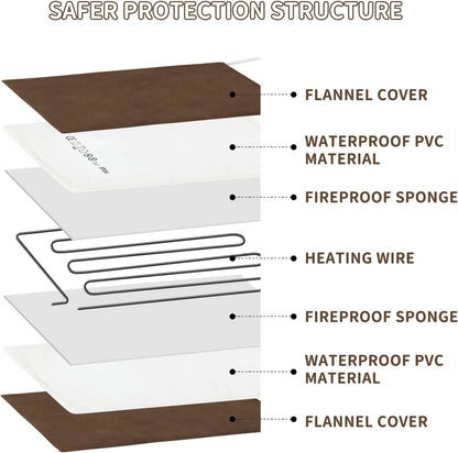 NAMOTEK Pet Heating Pad, Safe Electric Heating Pad for Dogs and Cats Indoor Warming Pad with Auto Constant Temperature 15.7" x 12"