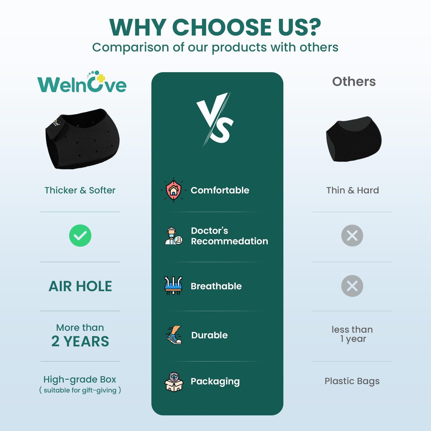 Plantar Fasciitis Gel Heel Protectors - Welnove Heel Cups for Women Men Heels Spur Pain Relief - Heel Inserts Pads for Achilles Tendonitis Dry Cracked Heel Support Cushion (W 4.5-9 / M 5-8)