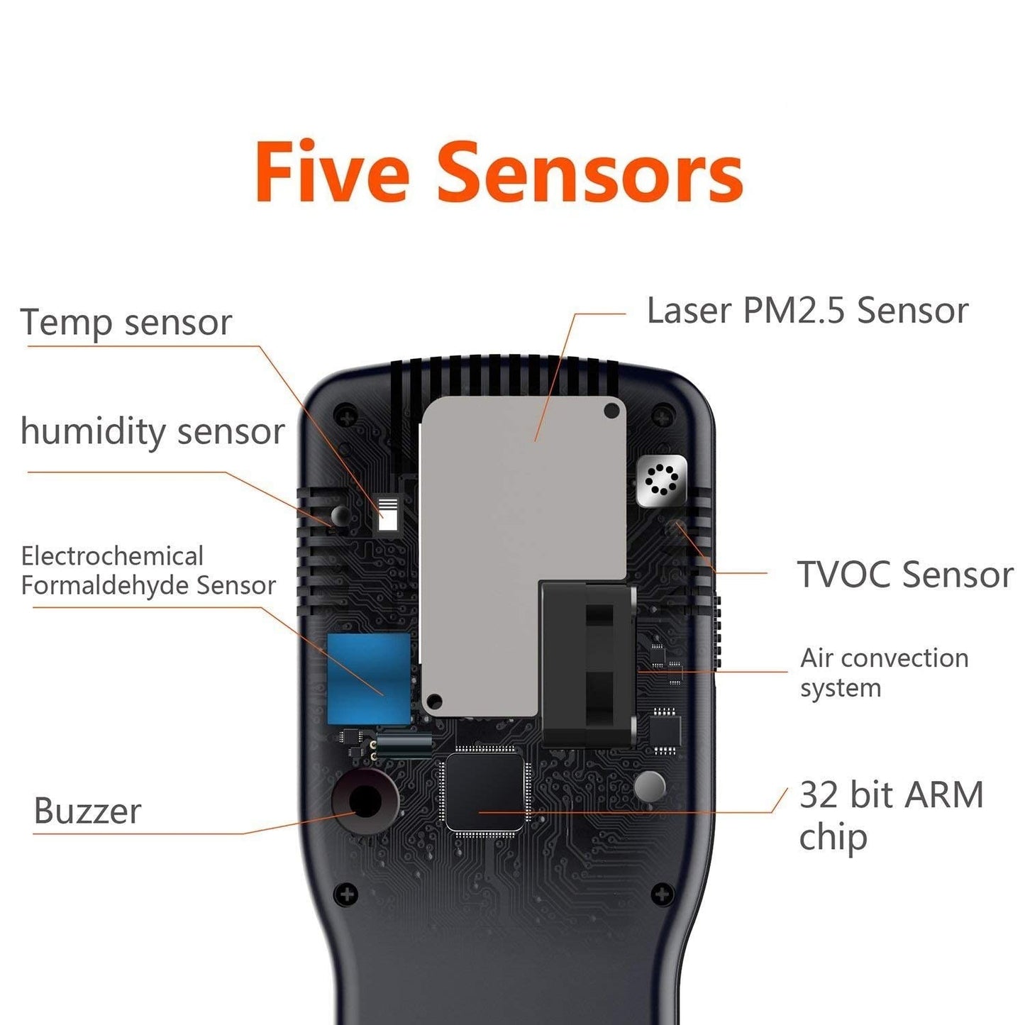 Air Quality Pollution Monitor, Formaldehyde Detector, Temperature & Humidity Meter, Sensor, Tester; Detect PM2.5/PM10/PM1.0 Micron Dust, Test Indoor TVOC Volatile Organic Compound Gas; eBook