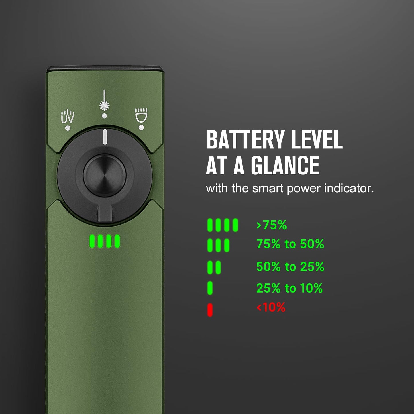 OLIGHT Arkfeld Pro Rechargeable EDC Flat Flashlight with Green Beam, UV and White LED Combo, 1300 Lumens Portable Pocket Lights, Triple Sources for Outdoors Emergency Working (OD-Green CW)