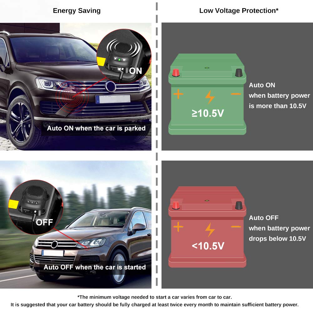 Loraffe Under Hood Rodent Repellent for Car Engines, 12V 24V Ultrasonic Mouse Deterrent with LED Strobe Lights – Mice and Rat Repeller for Truck, RV, Vehicle Engine Protection, Pack of 2