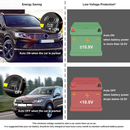 Loraffe Under Hood Rodent Repellent for Car Engines, 12V 24V Ultrasonic Mouse Deterrent with LED Strobe Lights – Mice and Rat Repeller for Truck, RV, Vehicle Engine Protection, Pack of 2