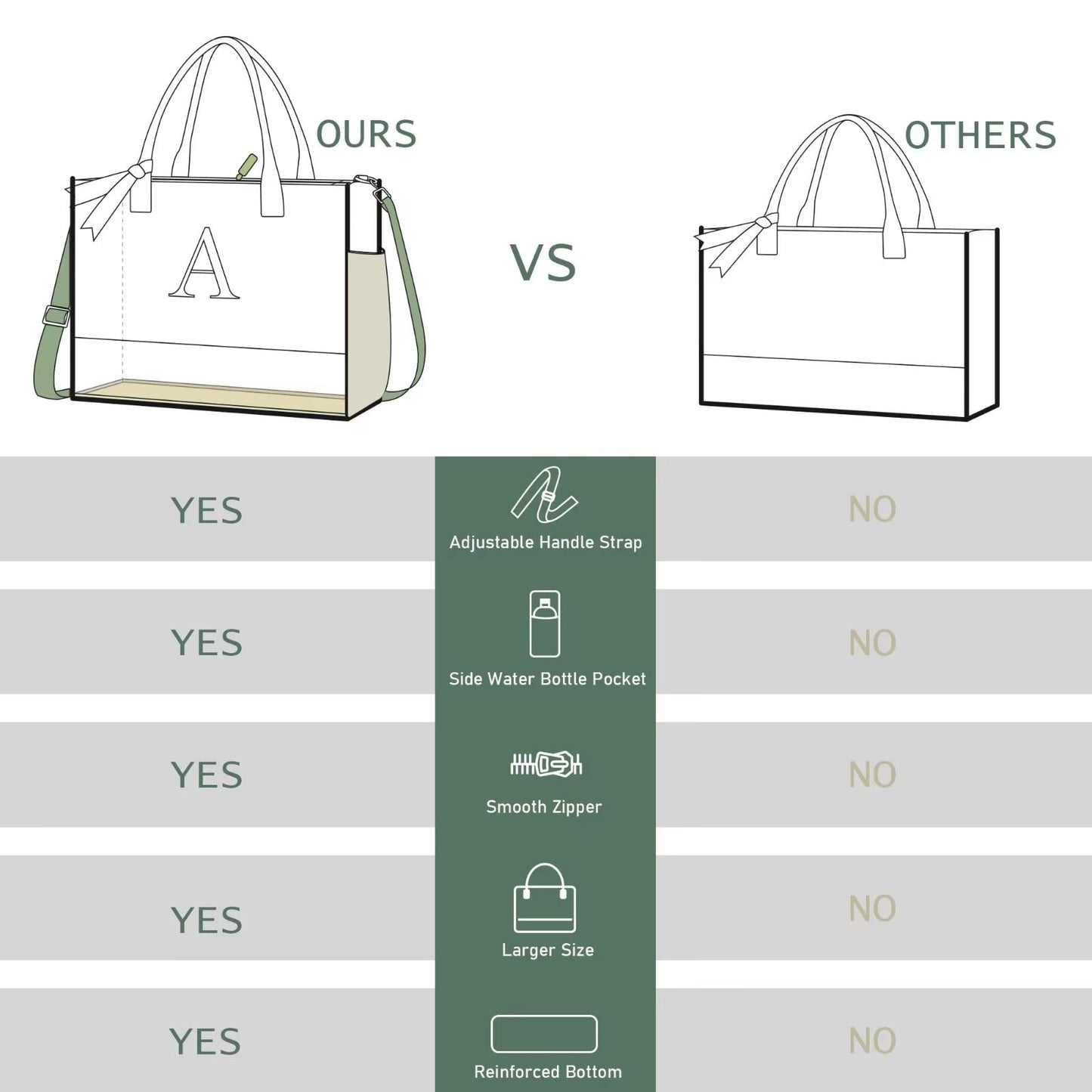 QLOVEA Canvas Beach Tote Bag Womens Birthday Gifts 16oz Personalized Initial Canvas Bag with Strap & Zipper & Pockets Monogrammed Embroidery Bridesmaid Gifts for Mom Sisters Friends Letter S