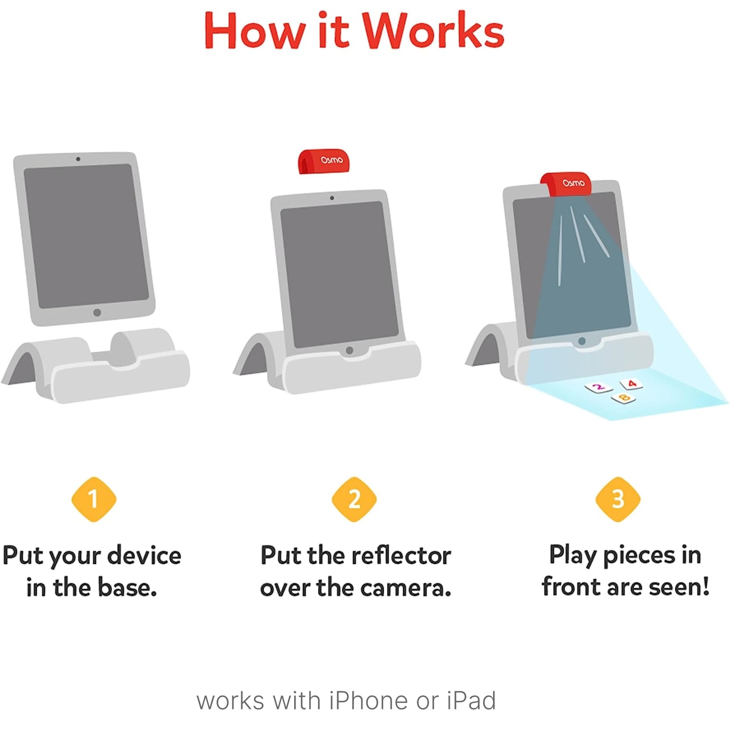 Osmo - Coding Starter Kit for iPhone & iPad-3 Educational Learning Games-Ages 5-10+ Learn to Code, Basics Puzzles-STEM Toy-Logic, Fundamentals(Osmo iPad/iPhone Base Included)