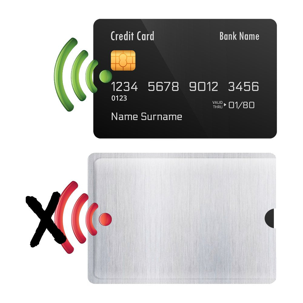 RFID Blocking Sleeve Anti Theft 4 Credit Card & 2 Passport Holder Wallet Pocket