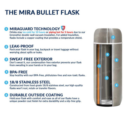 7 oz Slim Thermos Flask - Leak-Proof Insulated Water Bottle - Perfect Compact Size - Denim