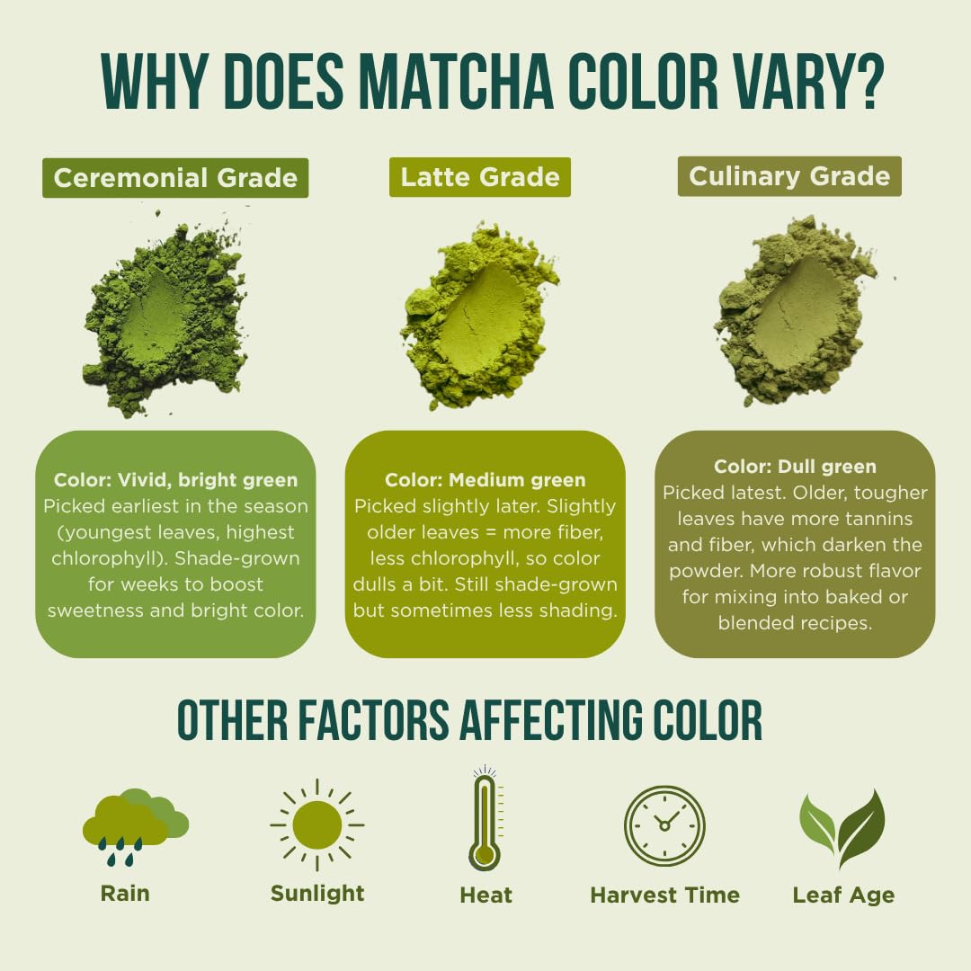 Jade Leaf Matcha Organic Cafe Style Sweetened Matcha Latte Green Tea Powder, Premium Barista Crafted Mix - Authentically Japanese, 50 Servings (1.1 Pound Tub)