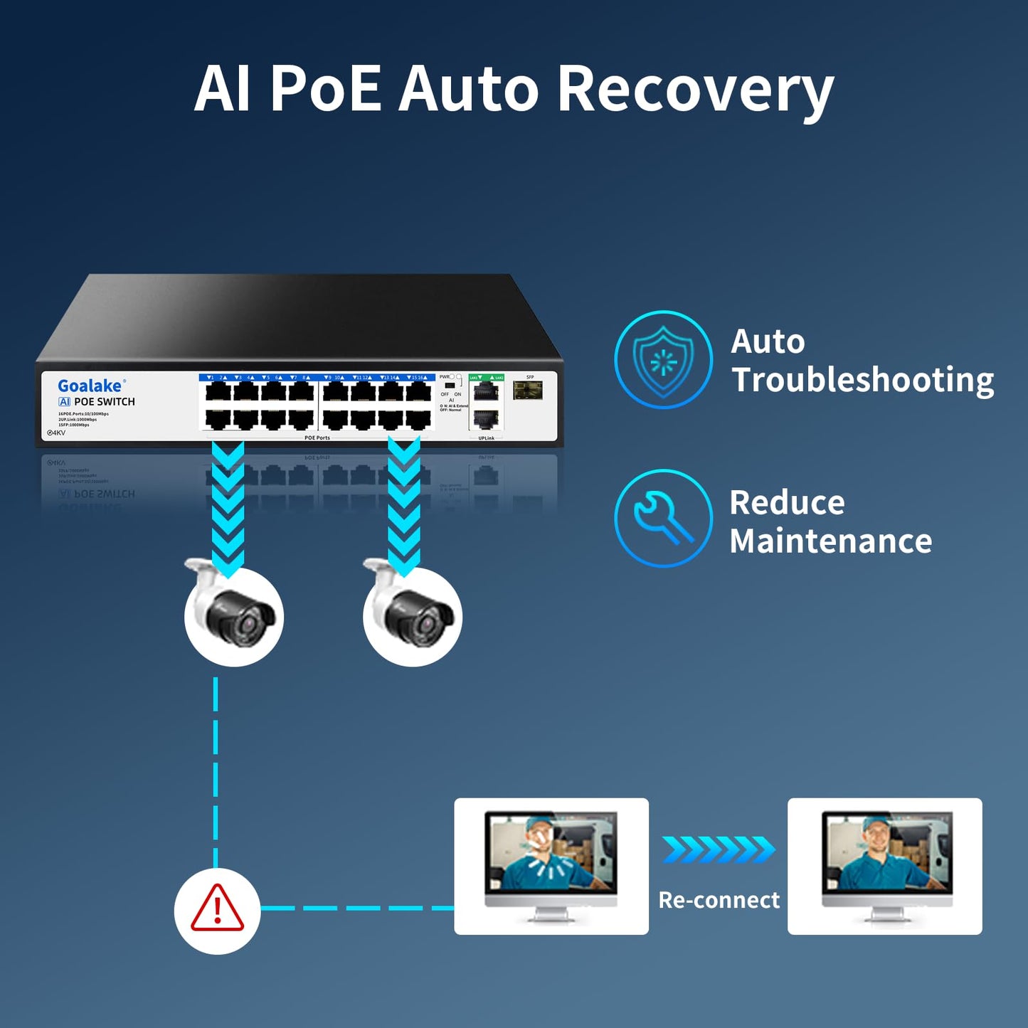19-Port Ethernet PoE Switch, 16 PoE+ Ports @240W, 2 Uplink Gigabit Ports + 1 Combo SFP Slots, Metal Plug and Play, AI Extend &Vlan, Fanless, Overload Protection