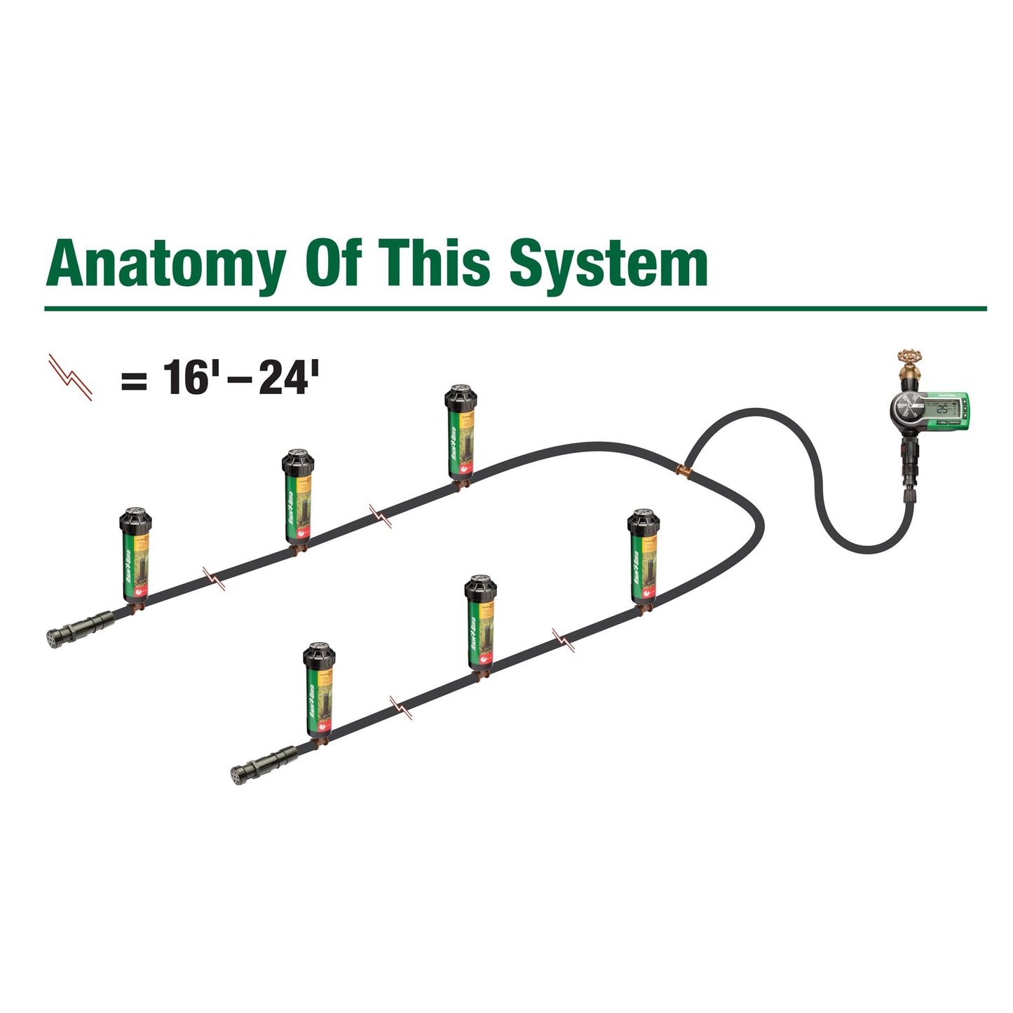 Rain Bird 32ETI Easy to Install In-Ground Automatic Sprinkler System Kit