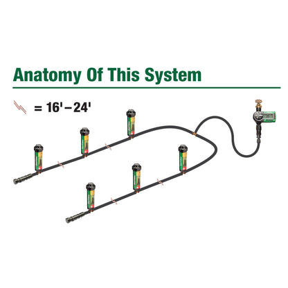 Rain Bird 32ETI Easy to Install In-Ground Automatic Sprinkler System Kit