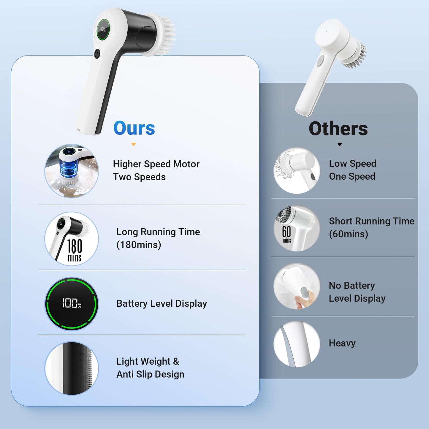 PUFTEM Electric Spin Scrubber, Cordless Shower Scrubber with Battery Level Display, 2 Speeds Electric Scrubber for Cleaning with 6 Replaceable Heads, Cleaning Brush for Bathroom/Sink/Window