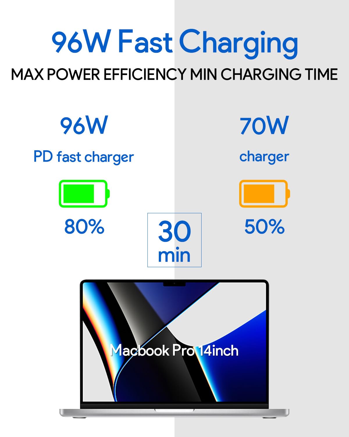 Mac Book Pro Charger - 96/70W USBC to Magnetic 3 Charger for Mac pro 14-16inch 2021 2023 2024 M1 M2 M3 M4, Mac Air 13-15inch 2022 2023 2024 2025 M2 M3 M4, Include 6.6ft Charge Cable