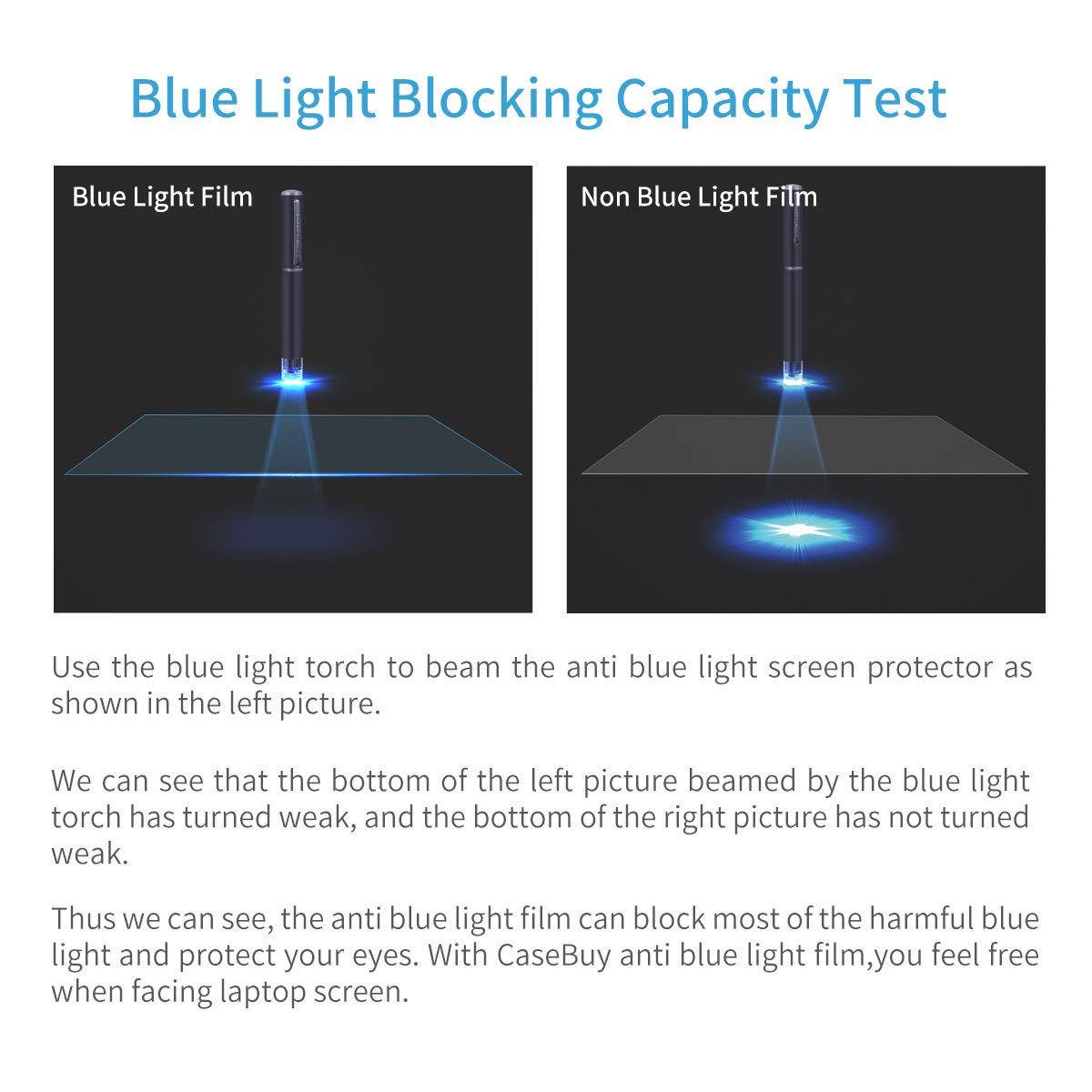 (2PCS Pack) HP 14 inch Laptop Screen Protector Anti Blue Light Glare for HP 14" Laptop/HP Pavilion X360 14/HP Chromebook 14/HP Stream 14/HP ProBook 14, Eye Protection Computer Monitor Screen Protector