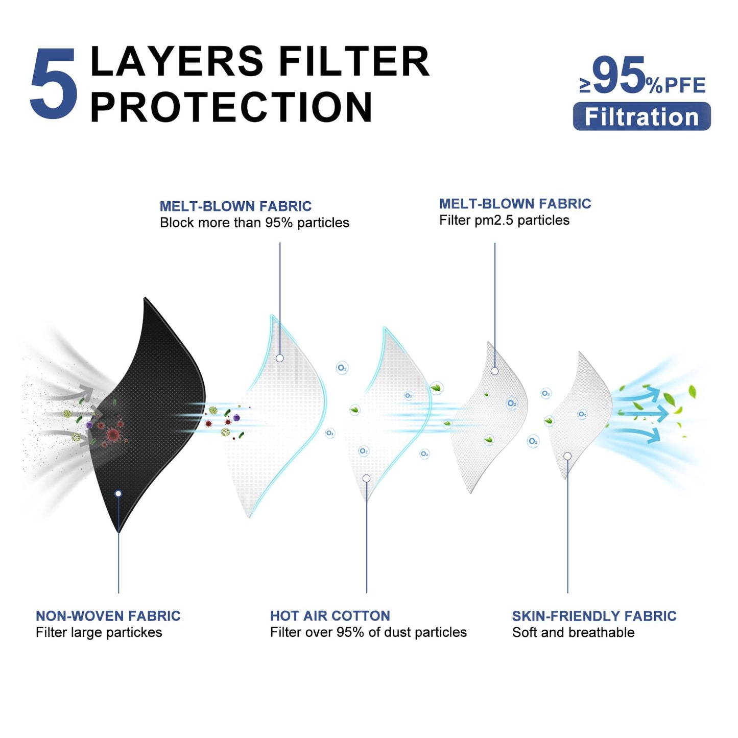 KN95 Face Masks Black Adults - 100 Pack Disposable Masks Comfortable 5-Layer Safety Face Masks & 5 Adjustable Masks Extender Masks Large Size