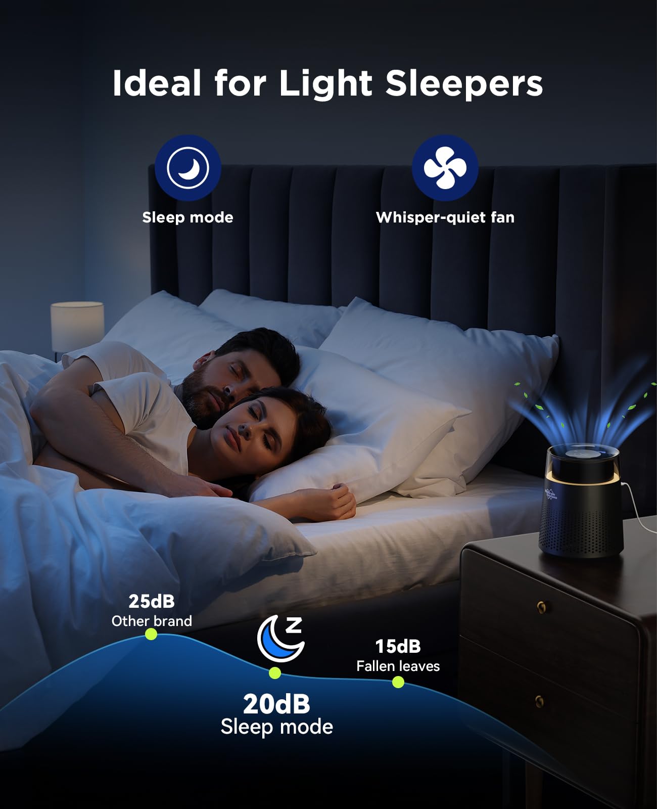 MSB5 Air Purifiers for Bedroom, H13 True HEPA Air Purifier for Home Room Office, 20dB Quiet Air Cleaner with Sleep Mode Colorful Night Light for Pets Dander Pollen Mold (Black)