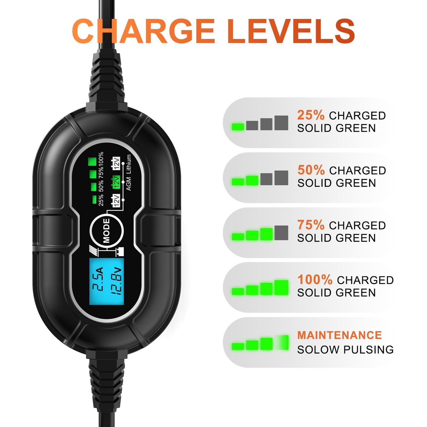 SUNER POWER 12V Solar Panel Kit 50W, High Efficiency 50 Watt Solar Panel + Ultra-Smart 10A MPPT Charge Controller, Solar Battery Trickle Charger Maintainer for Boat Car RV Motorcycle Marine Automotive