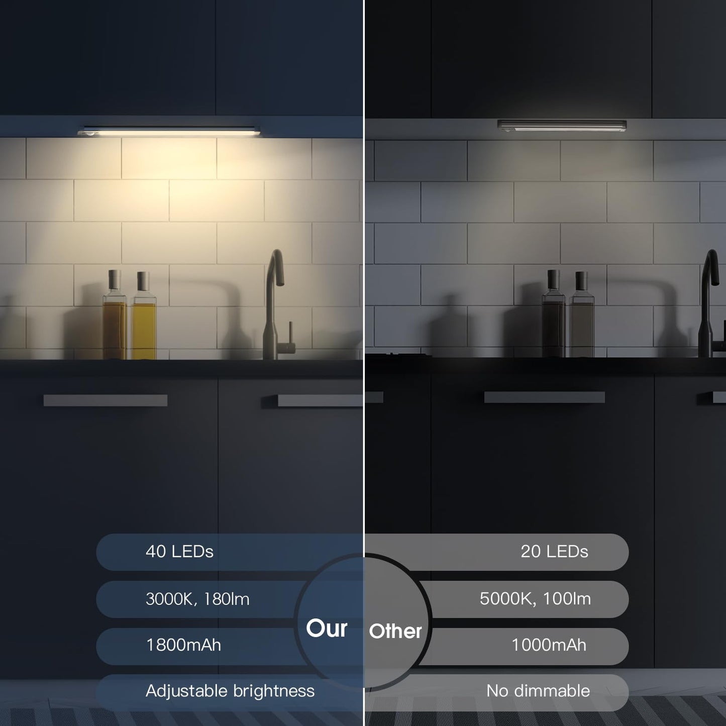 MCGOR 10inch Under Cabinet Lighting, 2 Pack Rechargeable Motion Sensor Light Indoor, 5 Levels Dimmable Magnetic Closet Lights, Wireless Under Counter Lights for Kitchen, Stairs