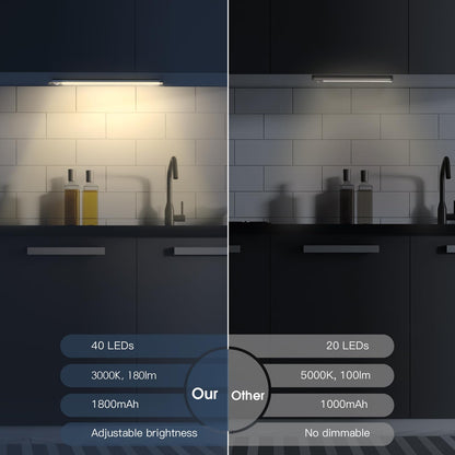 MCGOR 10inch Under Cabinet Lighting, 2 Pack Rechargeable Motion Sensor Light Indoor, 5 Levels Dimmable Magnetic Closet Lights, Wireless Under Counter Lights for Kitchen, Stairs