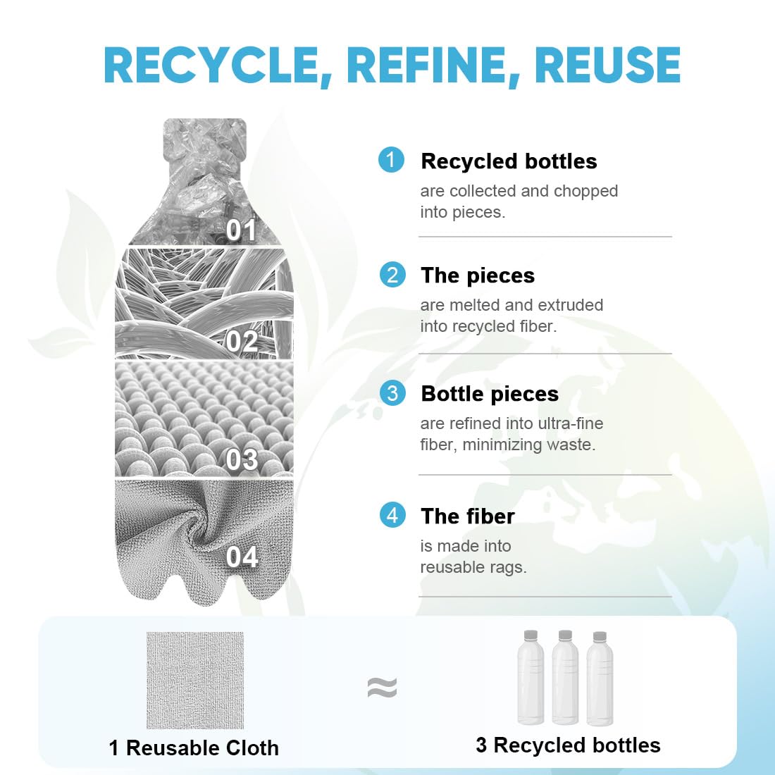 AIDEA Microfiber Cleaning Cloth Roll, Grey 75PK, Reusable Paper Towels Tear Away Cloth, Microfiber Towels for Cars, Wash Cloths, Lint Free Rags for House, Kitchen,Window,Cleaning Supplies 11.5"×11.5"