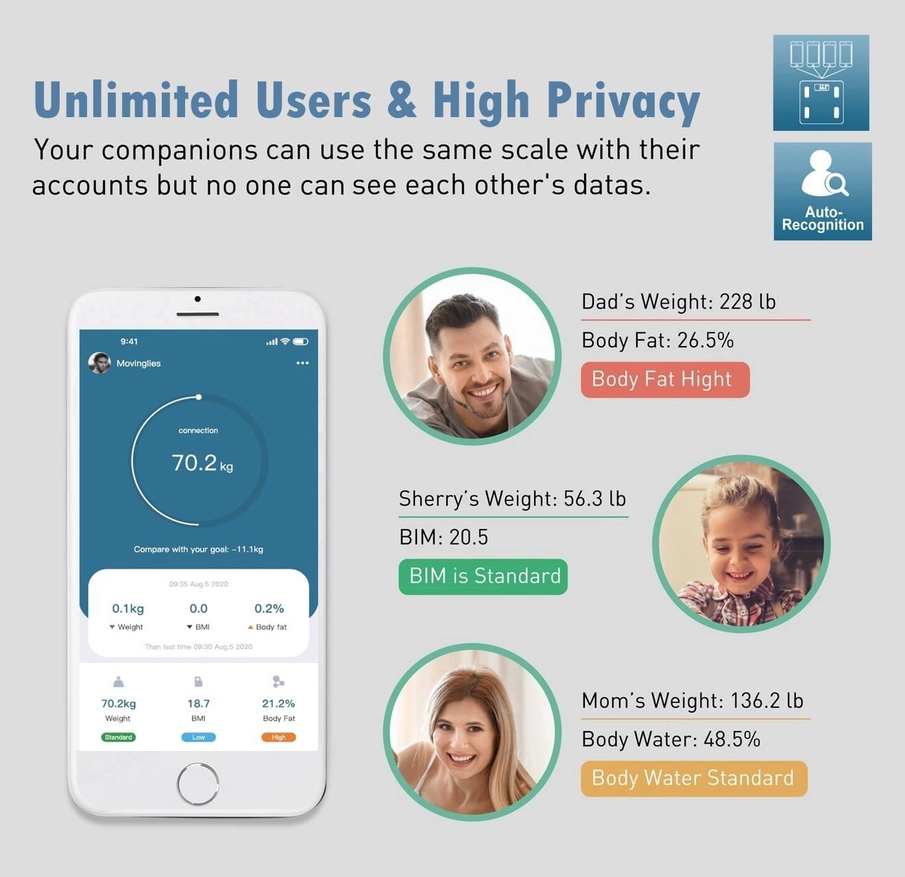 NUTRI FIT Scale for Body Weight and Fat Percentage, Digital Bathroom Smart Bluetooth Scale LED Display, 15 Body Composition Analyzer Baby Weight BMl Health Monitor Sync with App 400lbs - Black