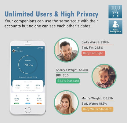 NUTRI FIT Scale for Body Weight and Fat Percentage, Digital Bathroom Smart Bluetooth Scale LED Display, 15 Body Composition Analyzer Baby Weight BMl Health Monitor Sync with App 400lbs - Black