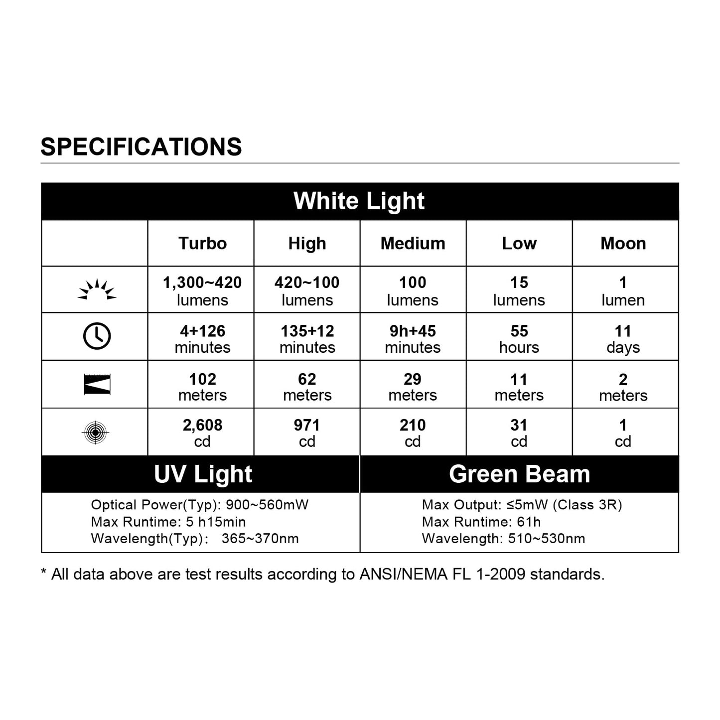 OLIGHT Arkfeld Pro Rechargeable EDC Flat Flashlight with Green Beam, UV and White LED Combo, 1300 Lumens Portable Pocket Lights, Triple Sources for Outdoors Emergency Working (OD-Green CW)
