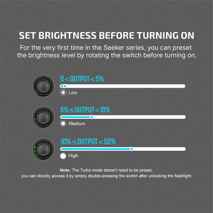 OLIGHT Seeker 4 Pro Rechargeable Flashlights, 4600 Lumens High Powerful Bright Light with USB C Holster, Waterproof IPX8 for Emergencies, Camping, Searching (Midnight Blue Cool White)