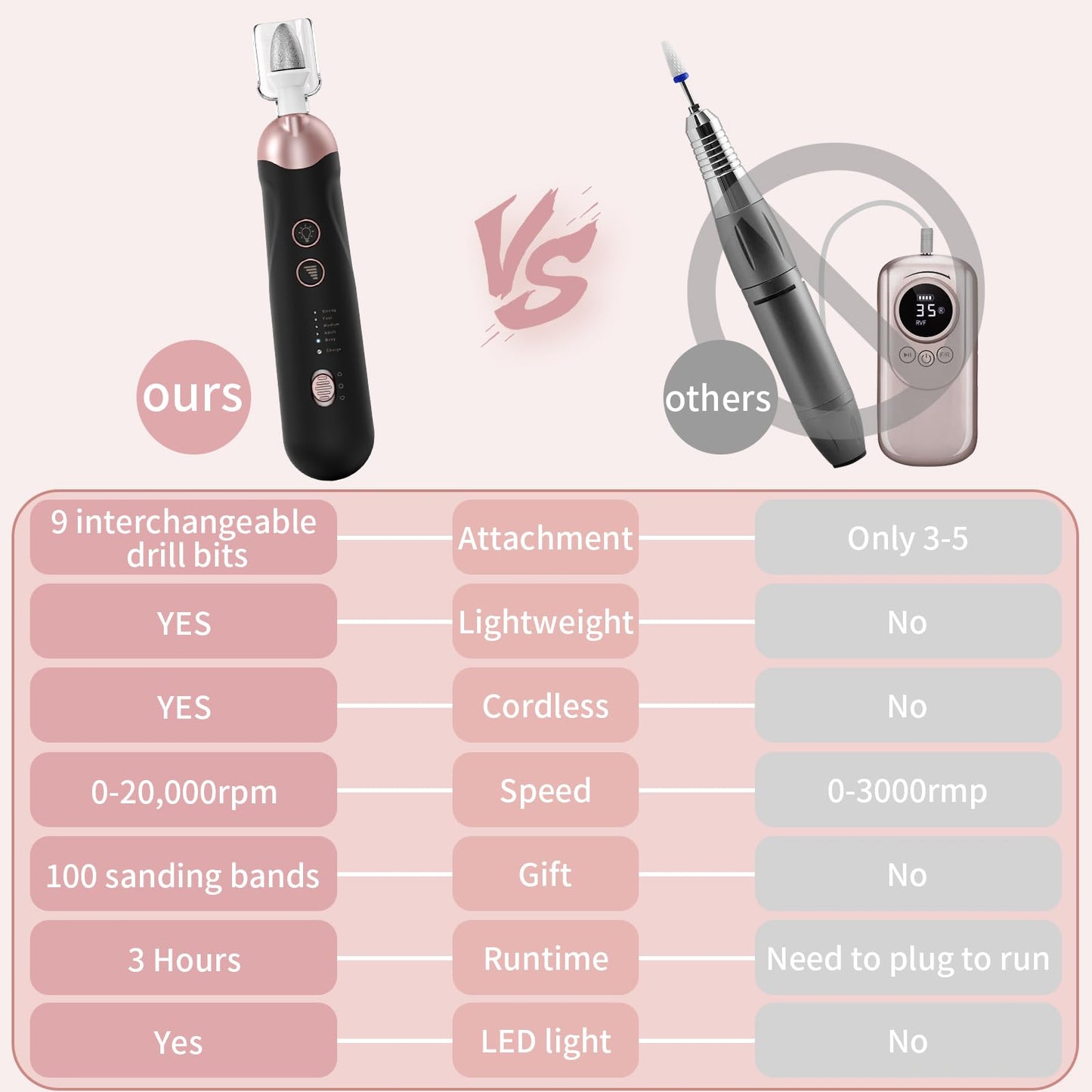 Professional Manicure Pedicure Kit, Cordless Electric Nail File Set, Rechargeable Pedicure Tools for feet, 5 Speeds Hand Foot Care Nail Drill for Thick Nail Toenail Cuticle Women Men Baby Pets