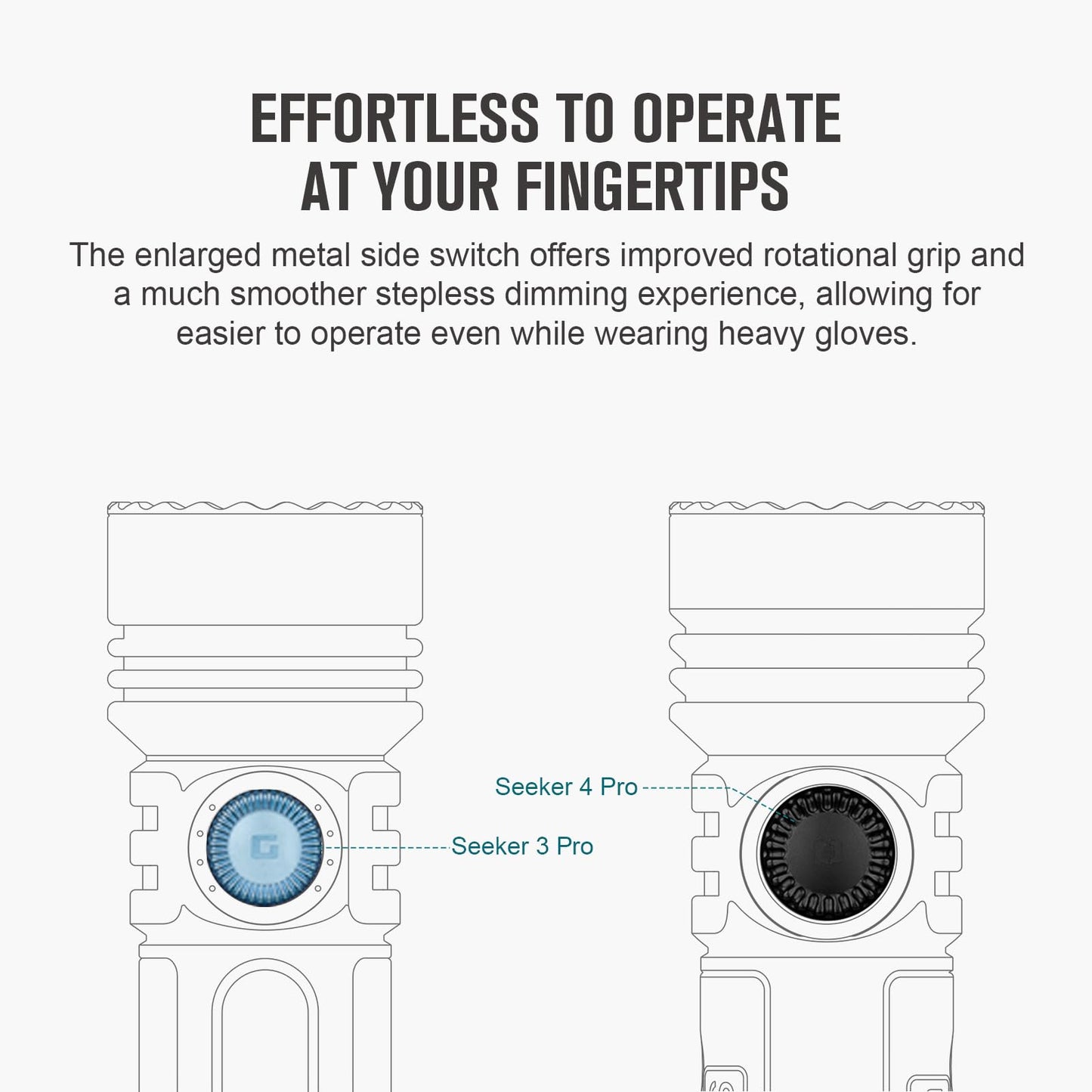 OLIGHT Seeker 4 Pro Rechargeable Flashlights, 4600 Lumens High Powerful Bright Light with USB C Holster, Waterproof IPX8 for Emergencies, Camping, Searching (Midnight Blue Cool White)