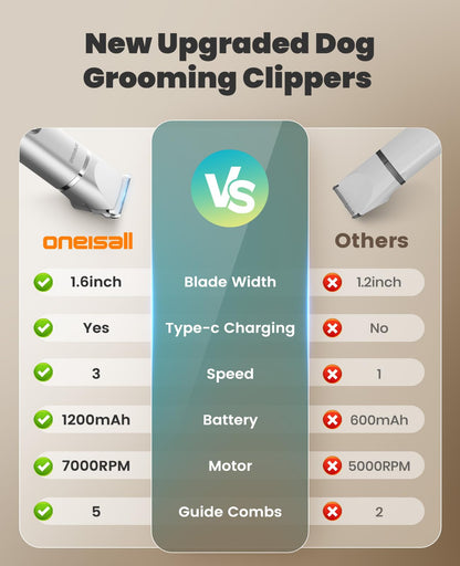 oneisall 4 in 1 Dog Grooming Kit with LCD Display, Dog Hair Trimmer for Paw Nail Grinder, Rechargeable Cordless Low Noise IPX7 Waterproof Pet Clippers