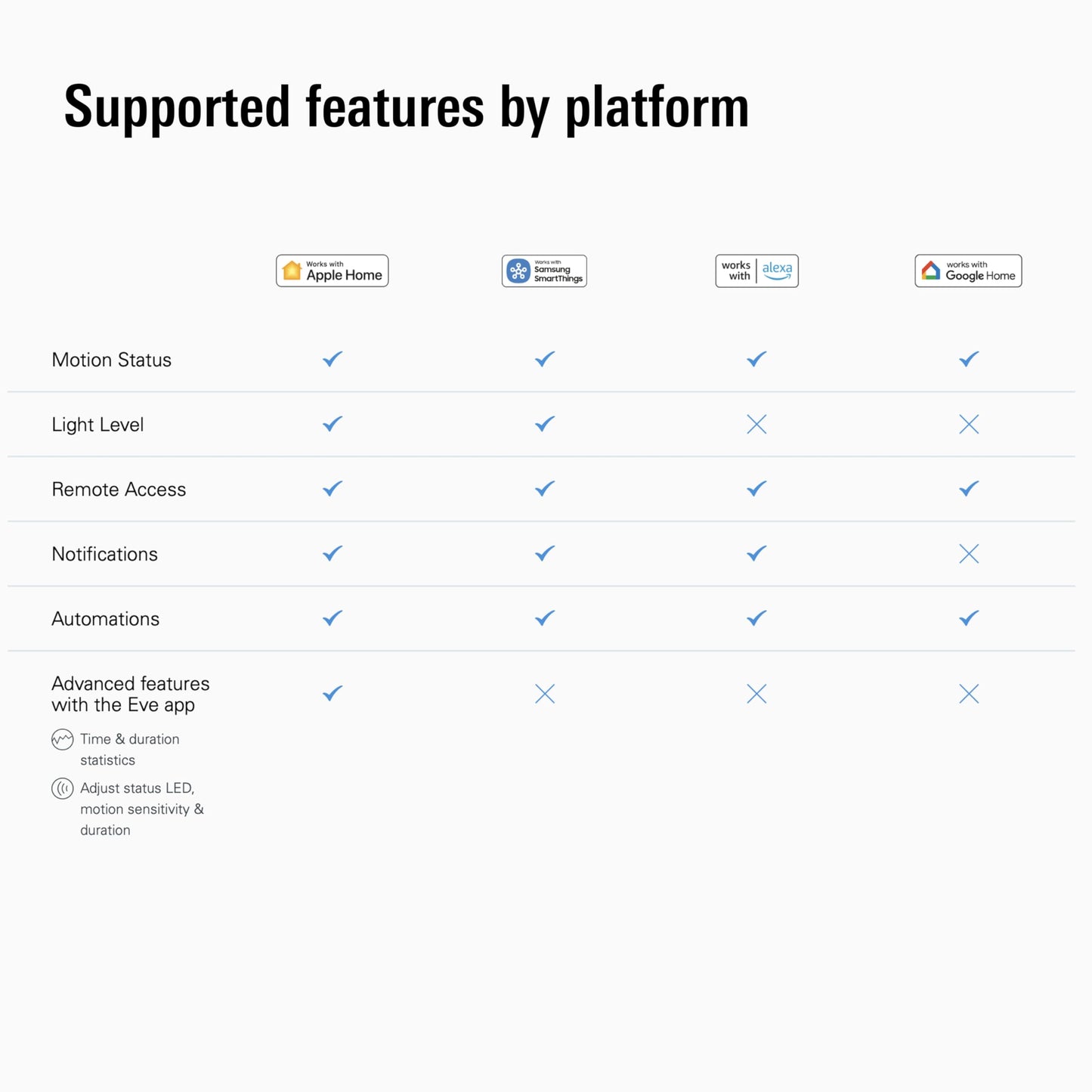 Eve Motion (Matter) - Smart Motion Sensor with Light Sensor, IPX3 Water Resistance, Automatic Activation of Lights and Devices, Thread