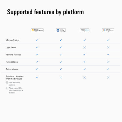 Eve Motion (Matter) - Smart Motion Sensor with Light Sensor, IPX3 Water Resistance, Automatic Activation of Lights and Devices, Thread