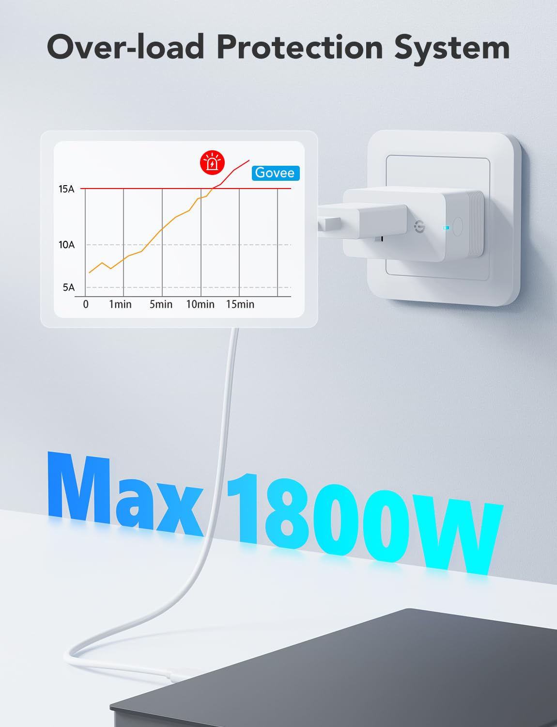Govee Smart Plug with Energy Monitoring, WiFi Bluetooth Plug Work with Alexa and Google Assistant, 15A Smart Outlets with Timer & Group Controller, No Hub Required, ETL&FCC Certified for Home, 4 Pack