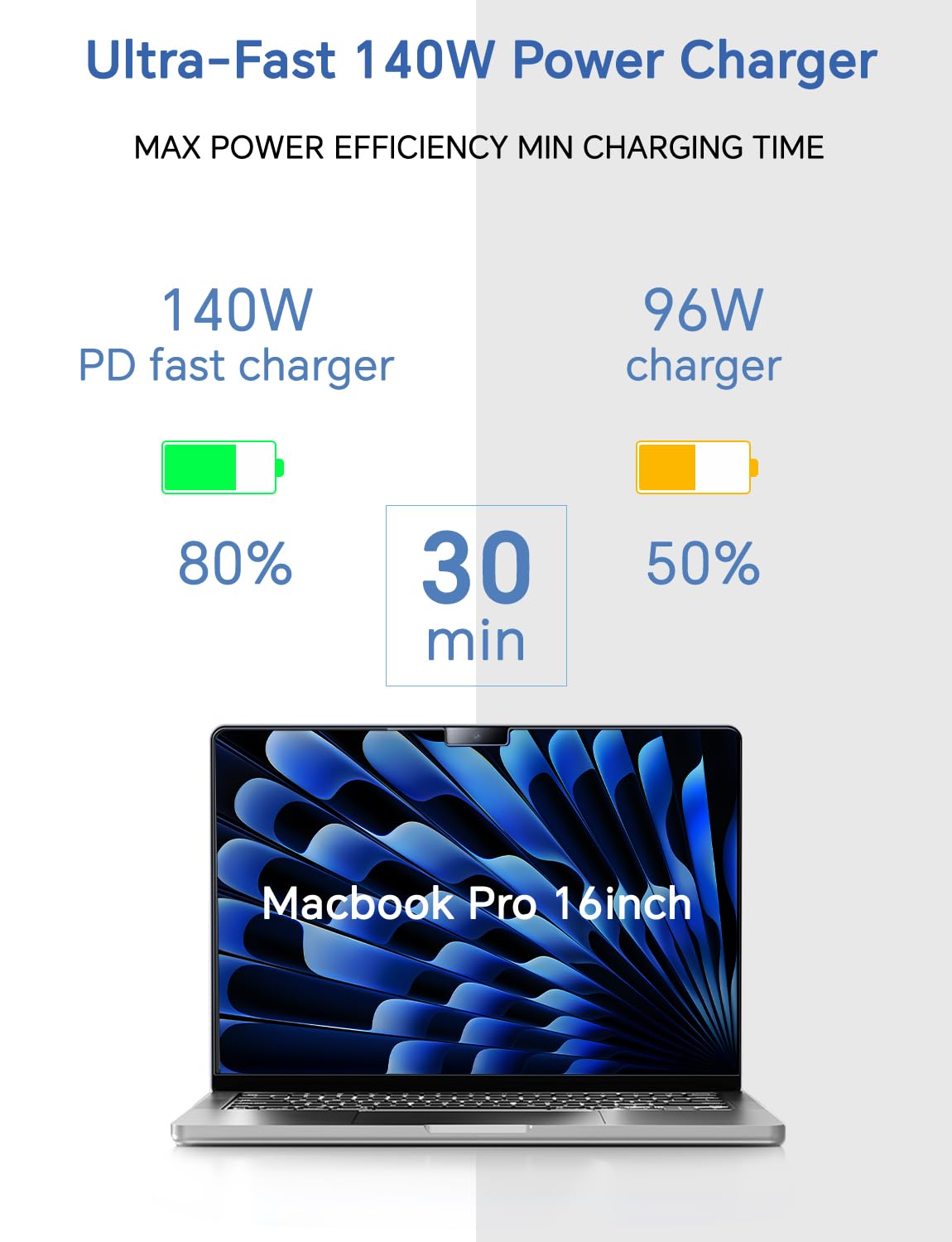 140W Charger for MacBook Pro 16 14 inch Mac Air 15 13 inch 2025 2024 2023 2022 2021 M1–M4【Original Quality】Type C Fast Charger Power Adapter & 6.6FT Type C to Magnetic 3 Cable LED Applicable 2021-2025