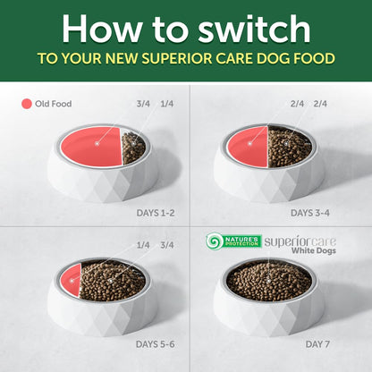 Nature's Protection Superior Care White Dogs Grain-Free Dry Dog Food - High Protein, Tear Stain Dog Food for All Breeds Light Coated Puppies, Fresh Pet Meal, White Fish, 22 lb